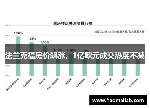 法兰克福房价飙涨，1亿欧元成交热度不减